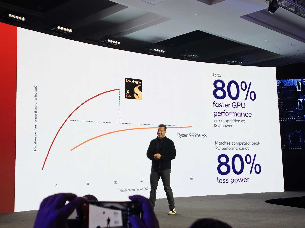 Qualcomm Snapdragon X Elite vs AMD Radeon GPU