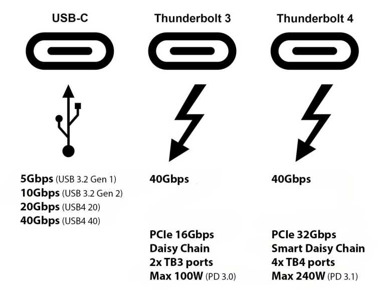 Best Thunderbolt and USBC docking stations for your MacBook 2025
