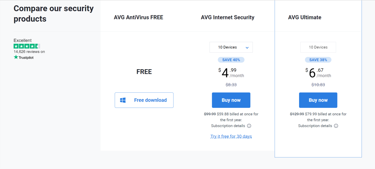 AVG Antivirus Price comparison chart
