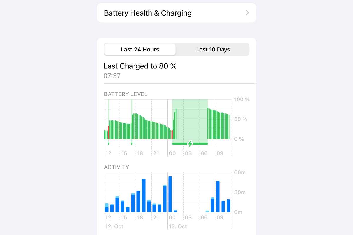 Gráfico con el estado de batería de un iPhone
