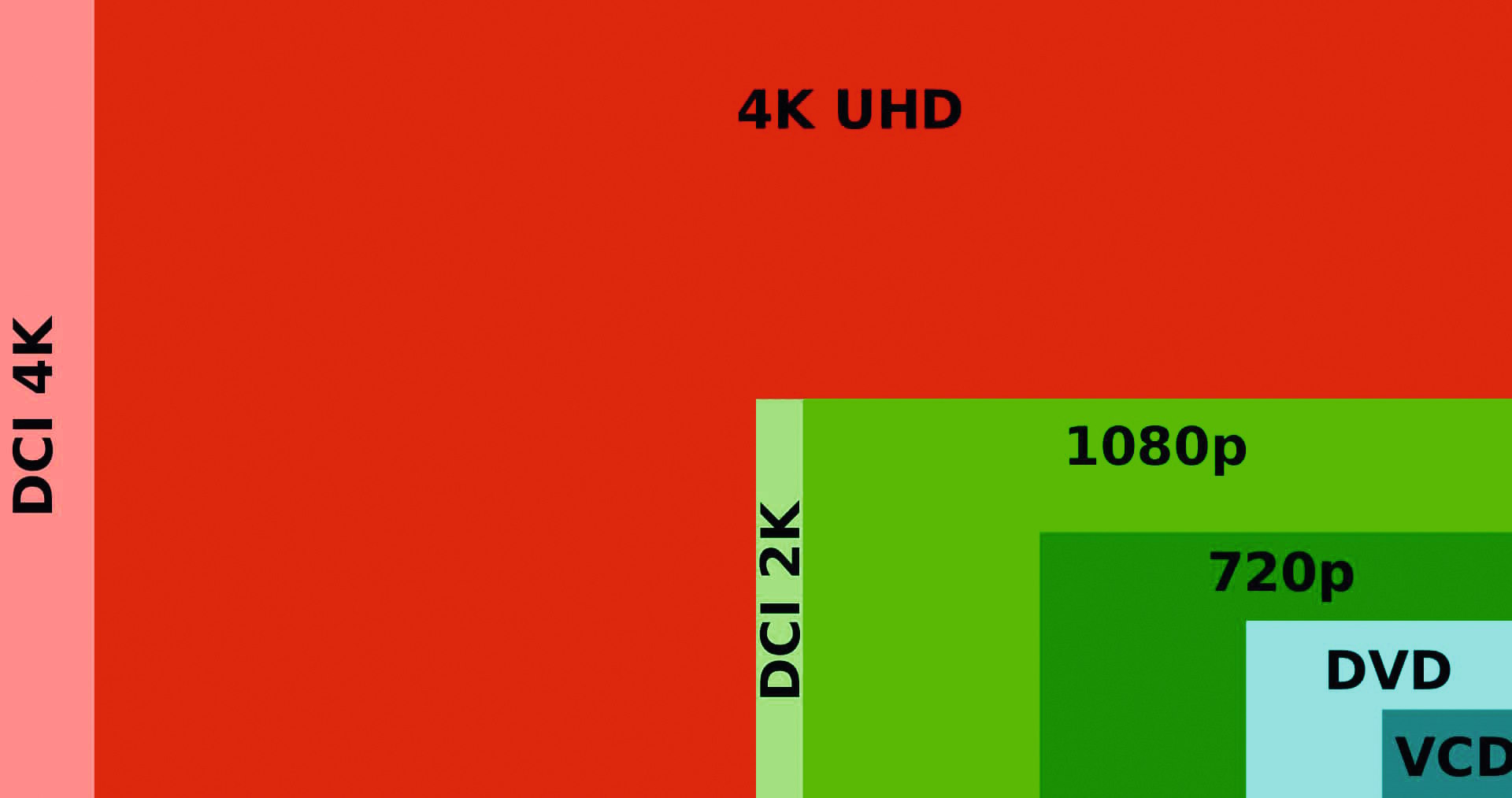 1080p-1440p-4k-welche-monitor-aufl-sung-ist-die-richtige-pc-welt