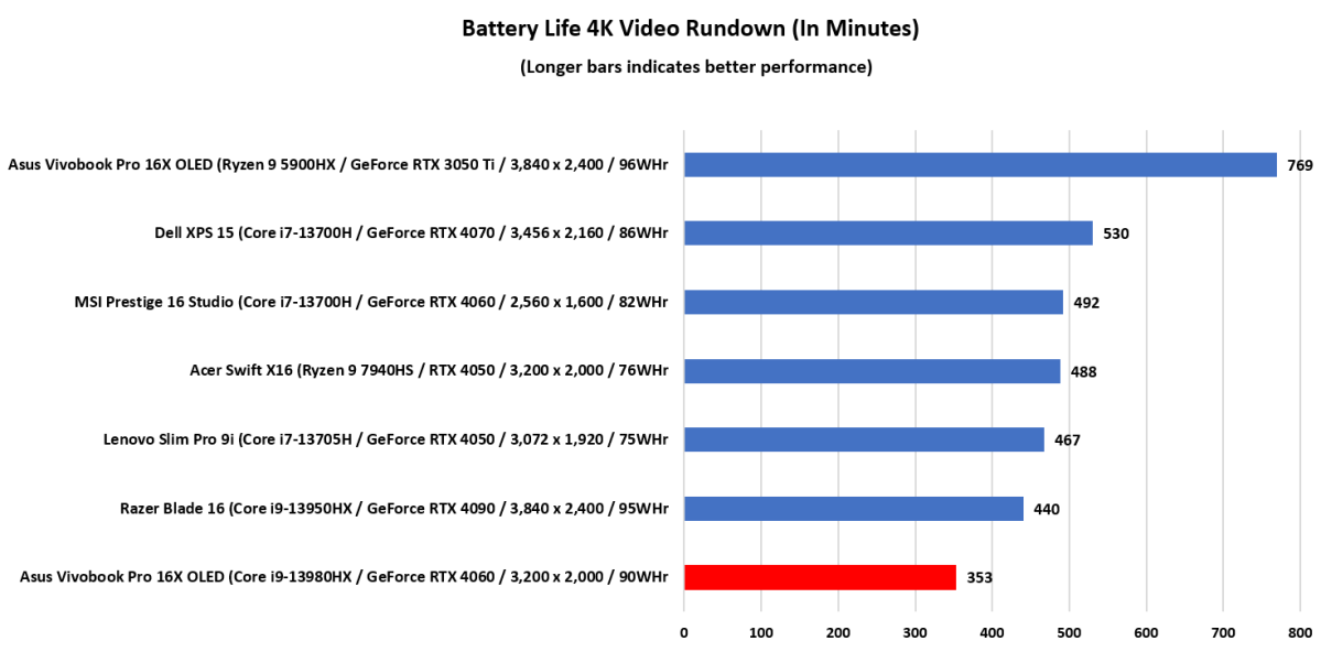 Asus Vivobook Pro 16X OLED