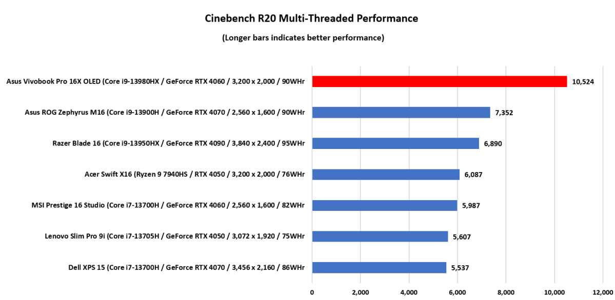 ASUS Vivobook 16 (X1605) review - affordability comes at 16 inches: Verdict