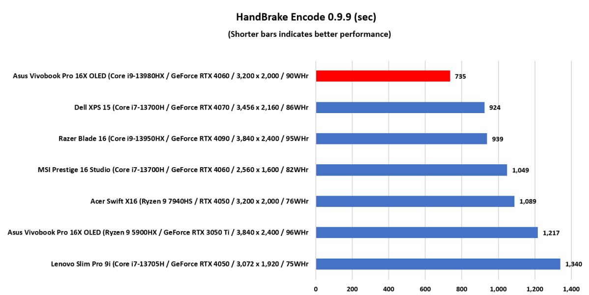 Asus Vivobook Pro 16X OLED