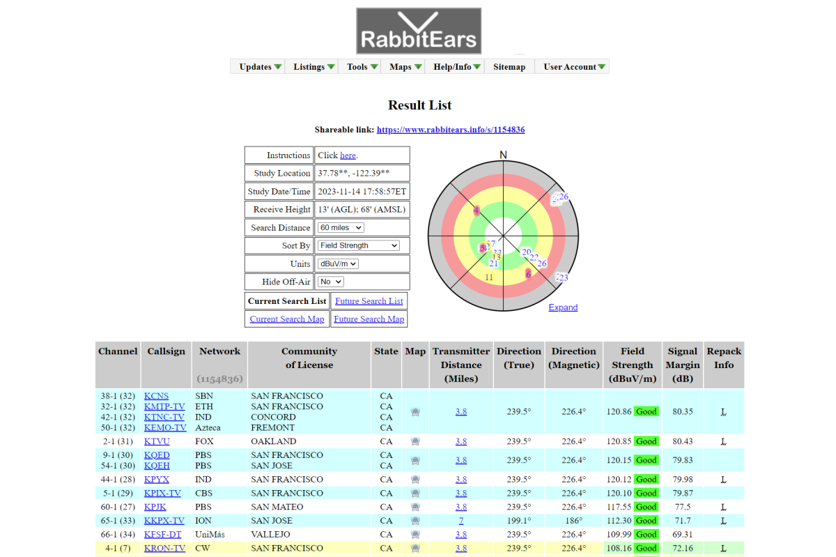 ✓ Best TV Antenna Booster On  In 2023 ✨ Top 5 Tested & Buying Guide 