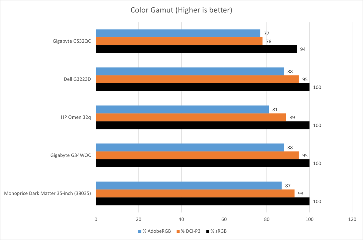 Gigabyte GS32QC