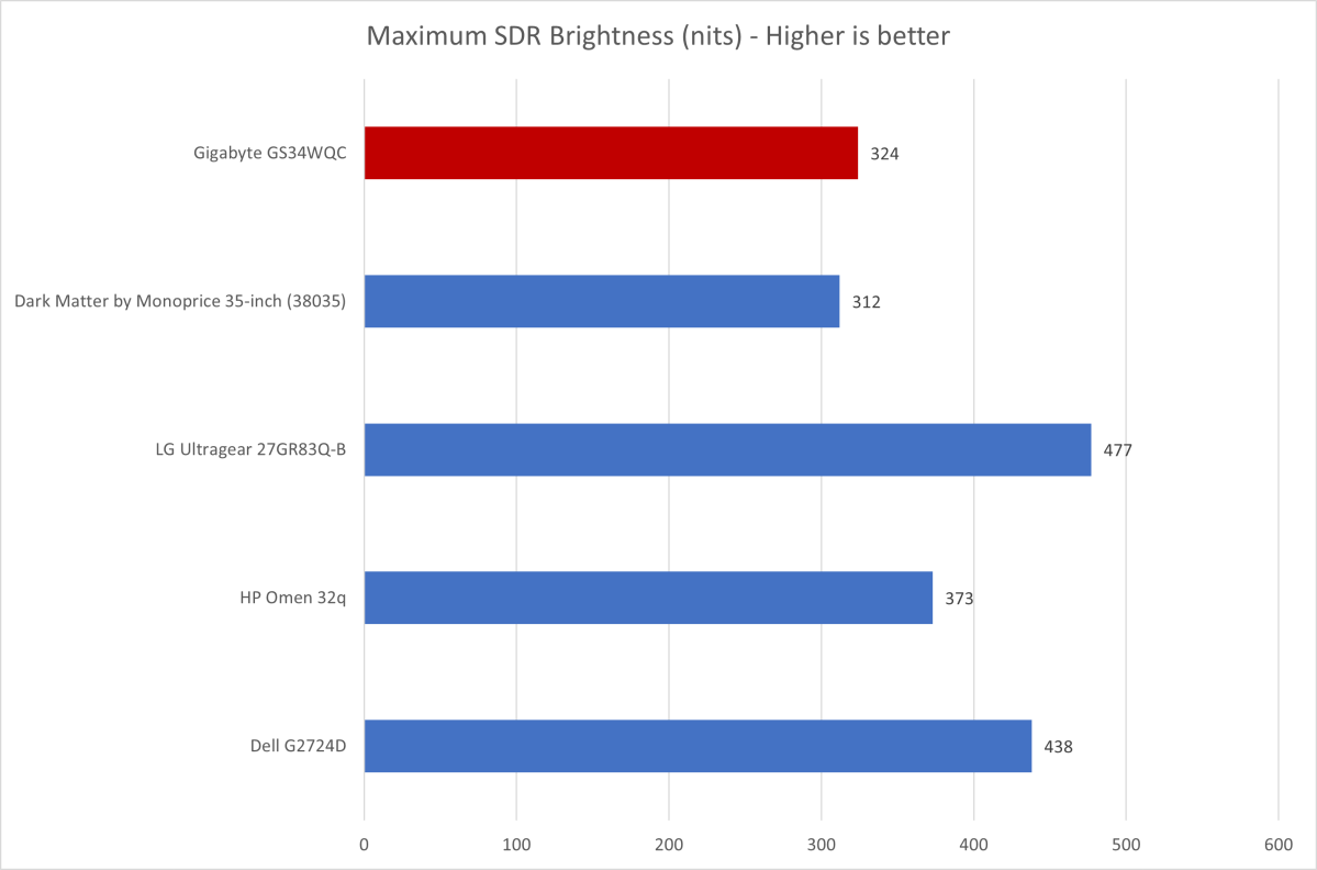 1 Gigabyte GS344WQC