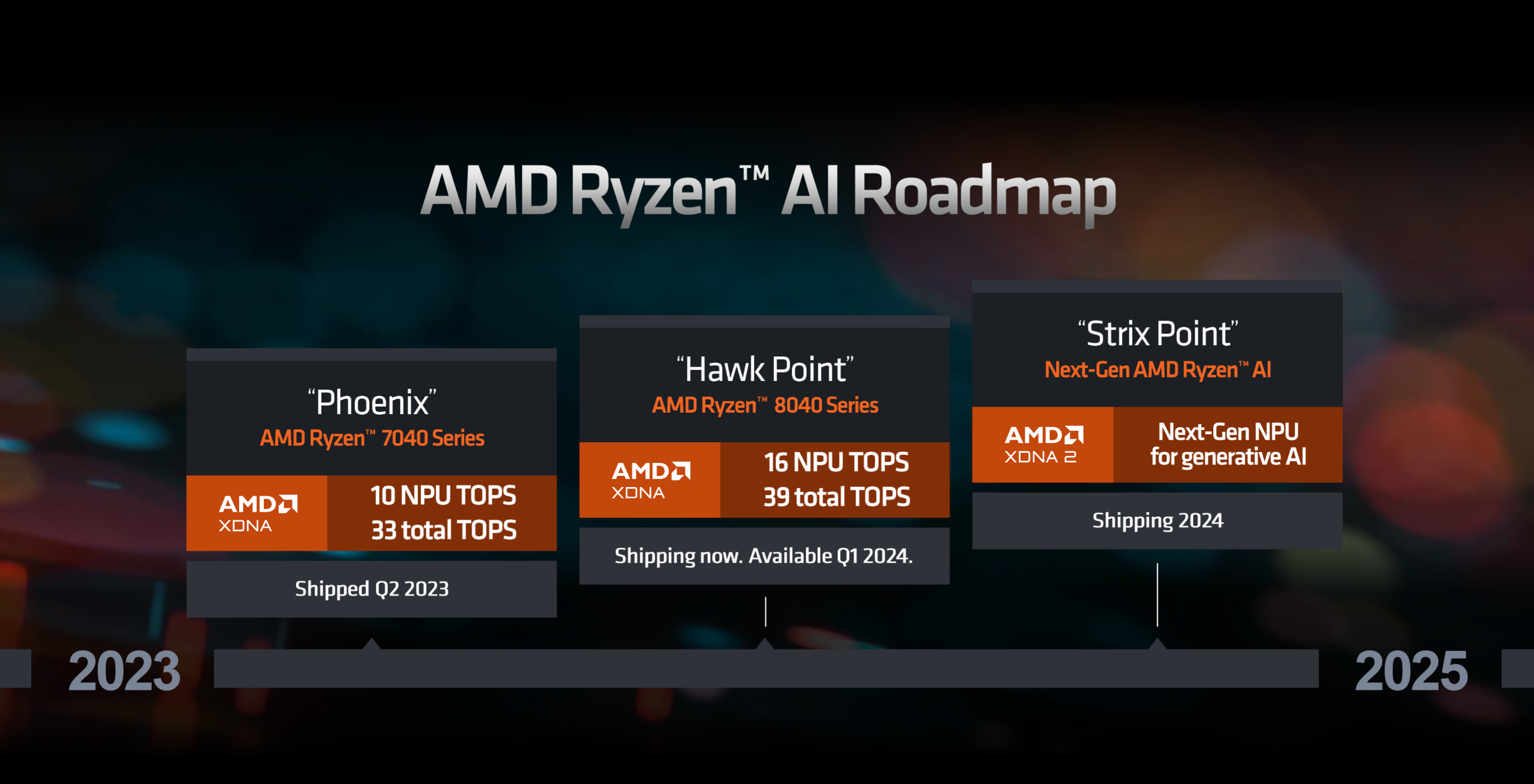 AMD's New Ryzen 8000 Laptop CPUs Are Built For An AI Future | PCWorld