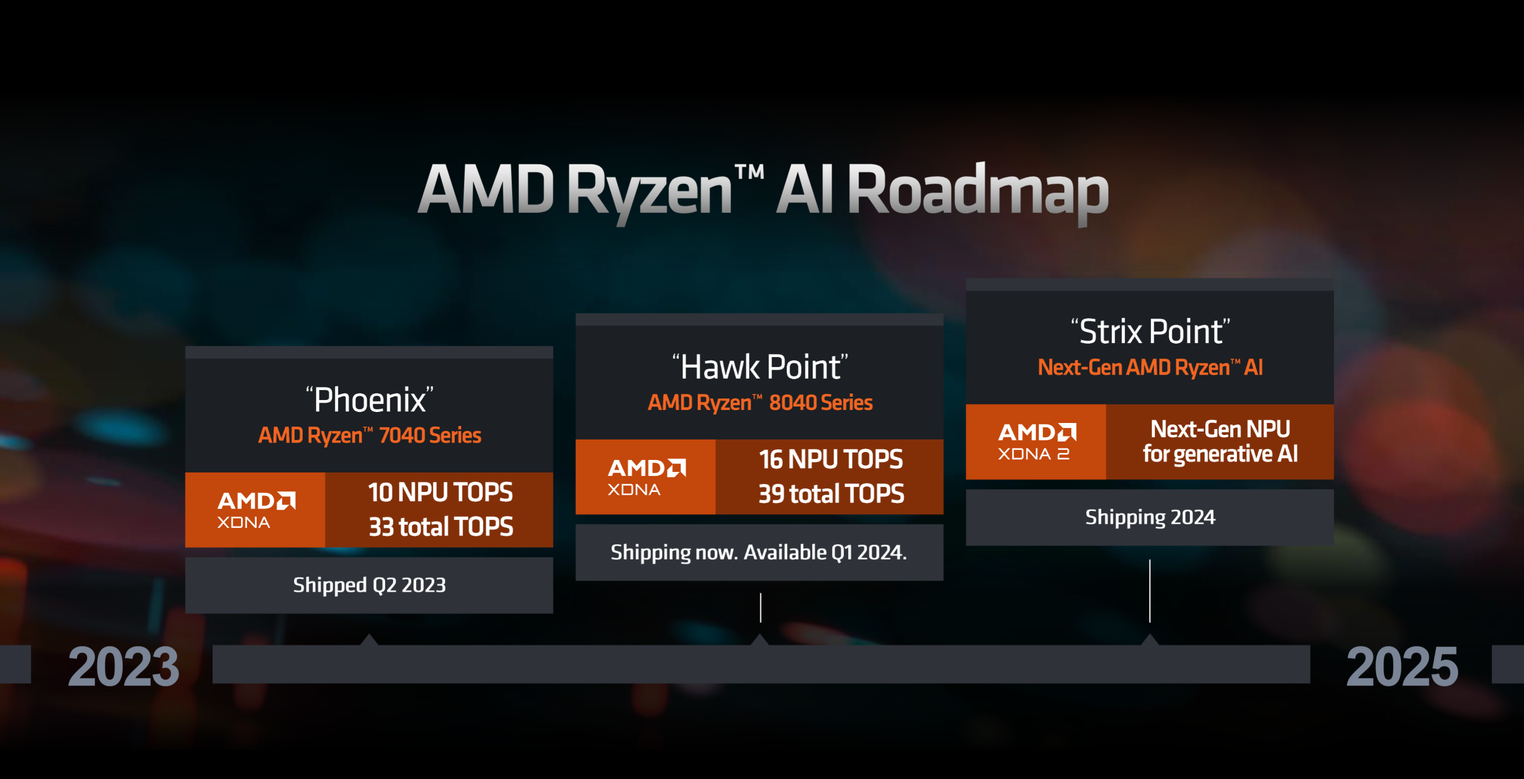 AMDs neue Ryzen 8000 Laptop-CPUs sind für eine KI-Zukunft gebaut - PC-WELT