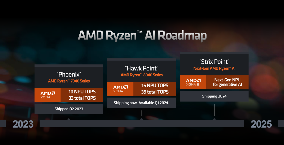 AMD Ryzen AI roadmap