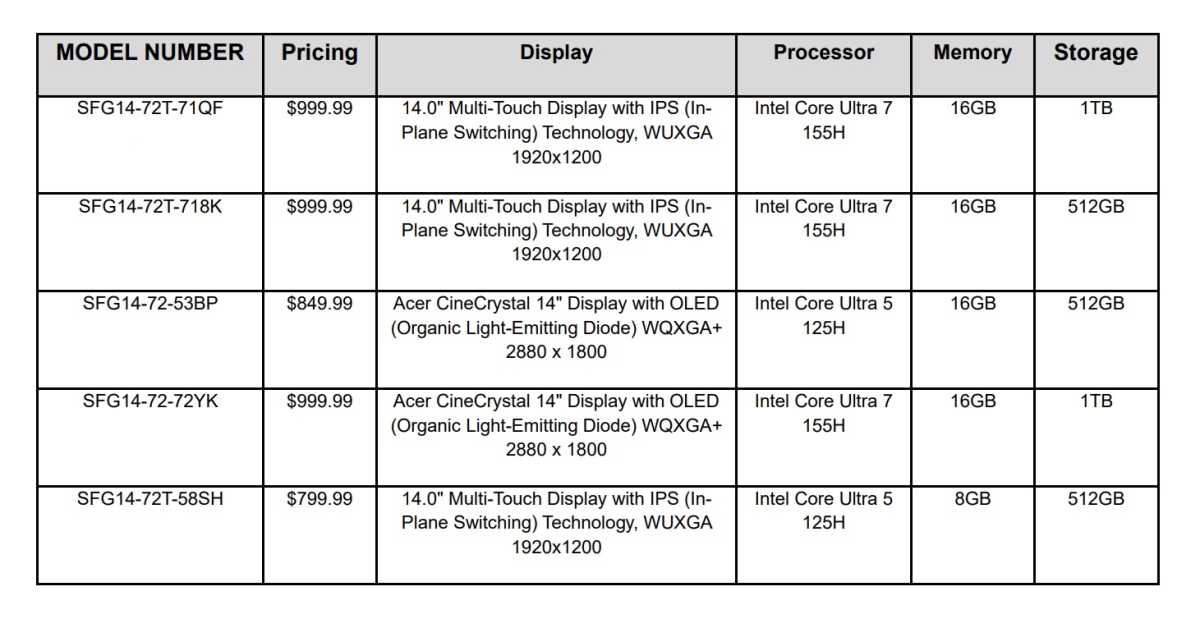 Acer Meteor Lake Core Ultra Swift Edge laptops