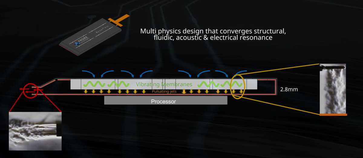 Frore Airjet Systems 