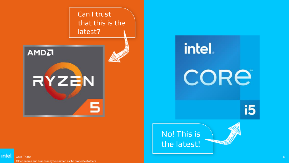 Intel's New Core Ultra Branding Drops the i, Looks Like AMD's Ryzen  Branding