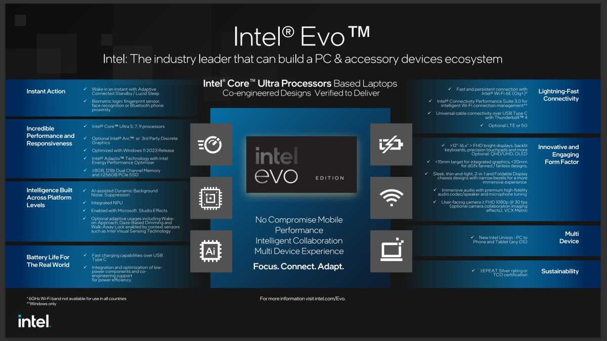 Intel Evo Edition 2023