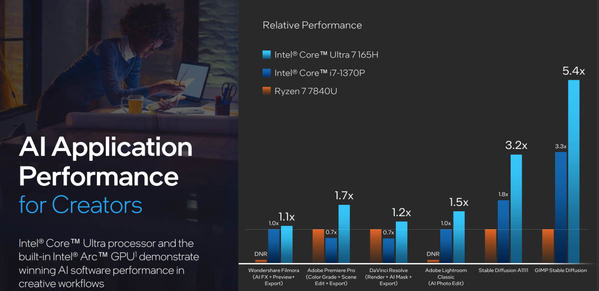 Intel Meteor Lake Core AI performance 2