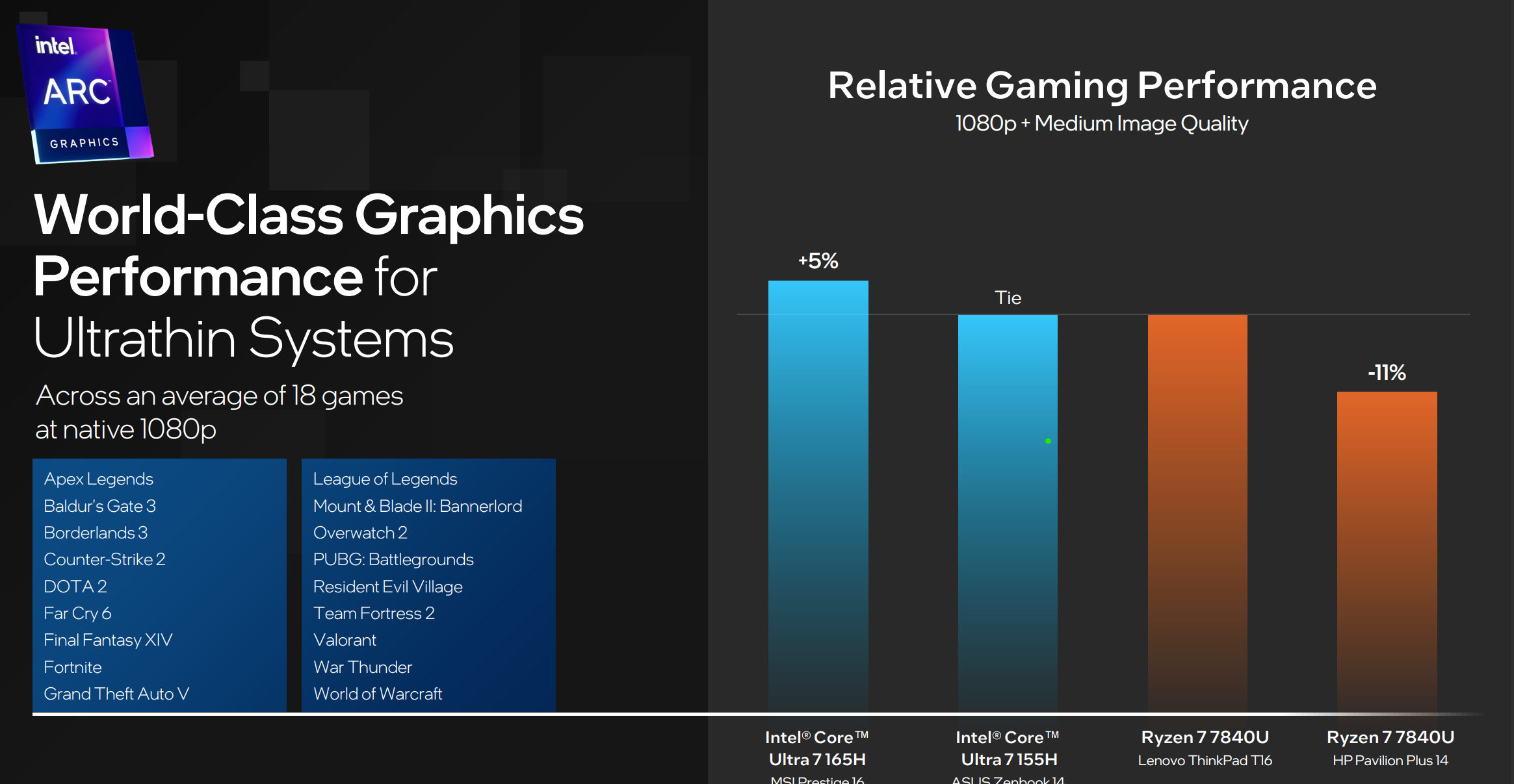 Intel Meteor Lake Core ultrathin gaming performance
