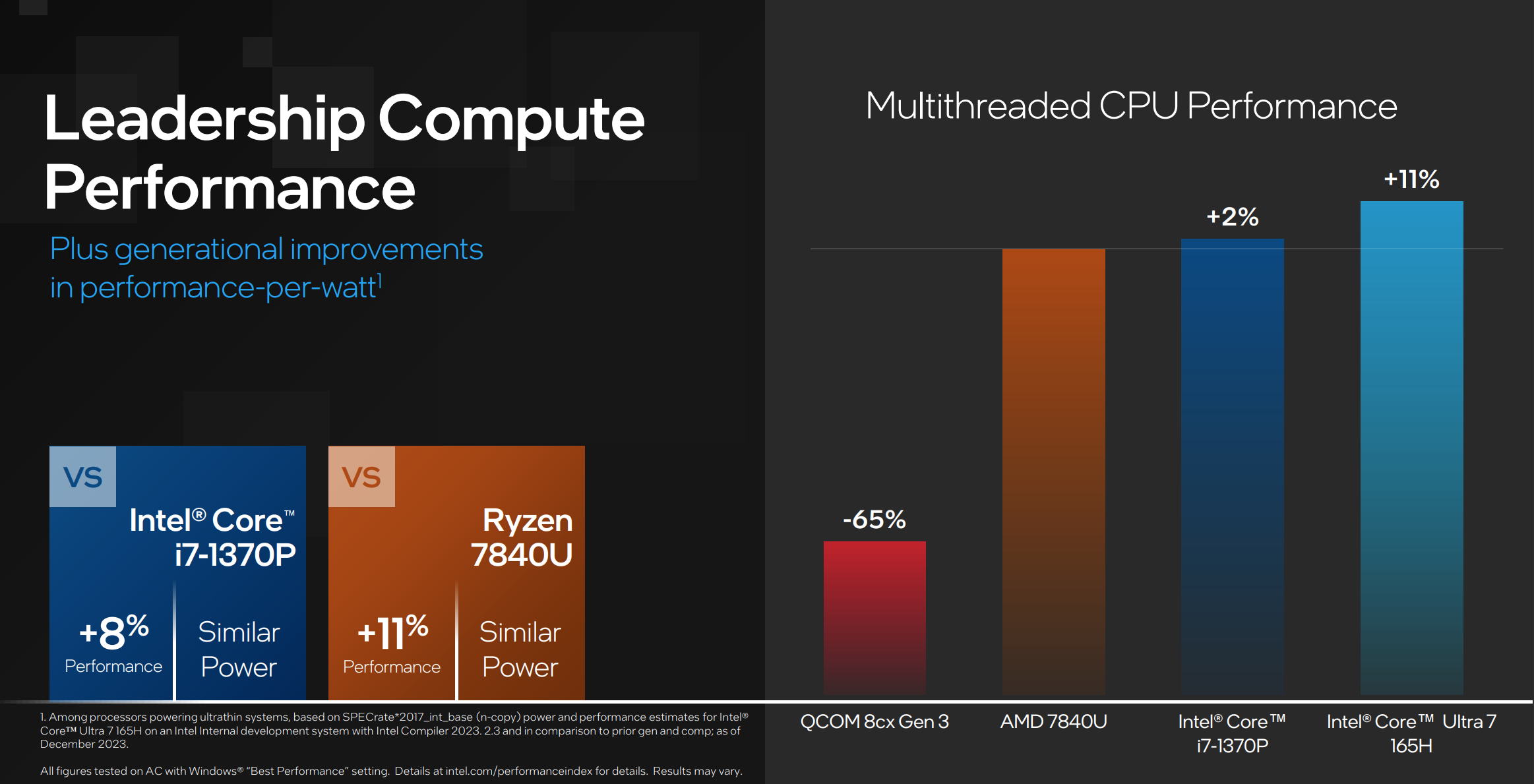 Intel Meteor Lake Core Ultra multithread performance