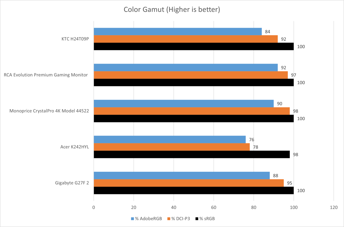 KTC H24T09P Gaming Monitor 24in 16:9 Wide Color Gamut 165Hz