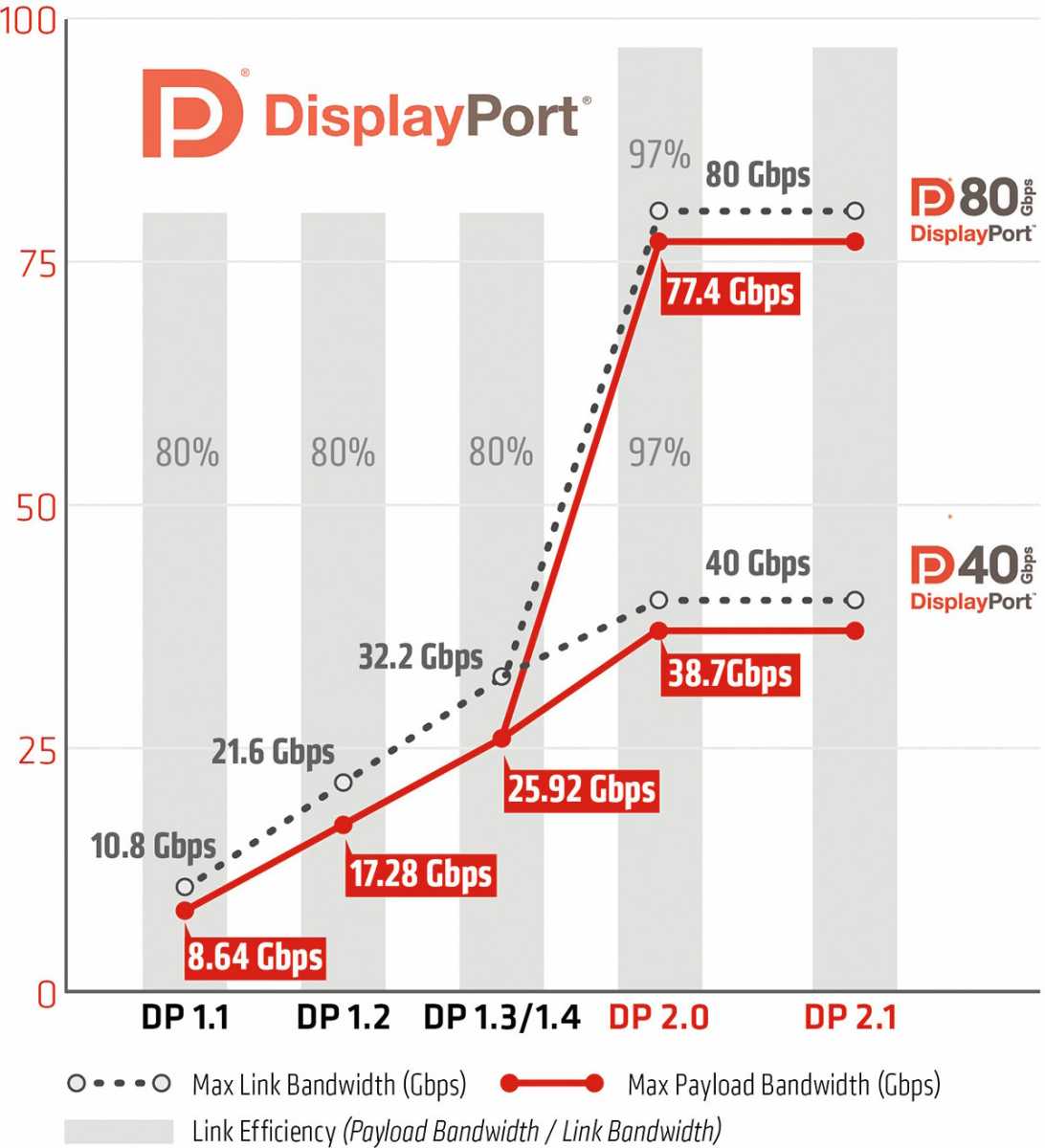 Schluss mit Bildstörungen beim Spielen und Videostreaming PCWELT