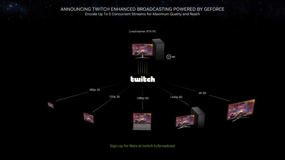 Transmisión mejorada de Twitch