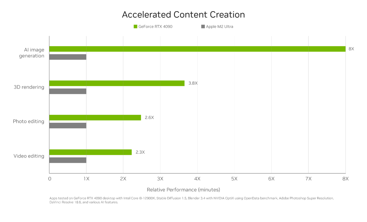 CyberPower NVIDIA AI accelerates content creation on PC