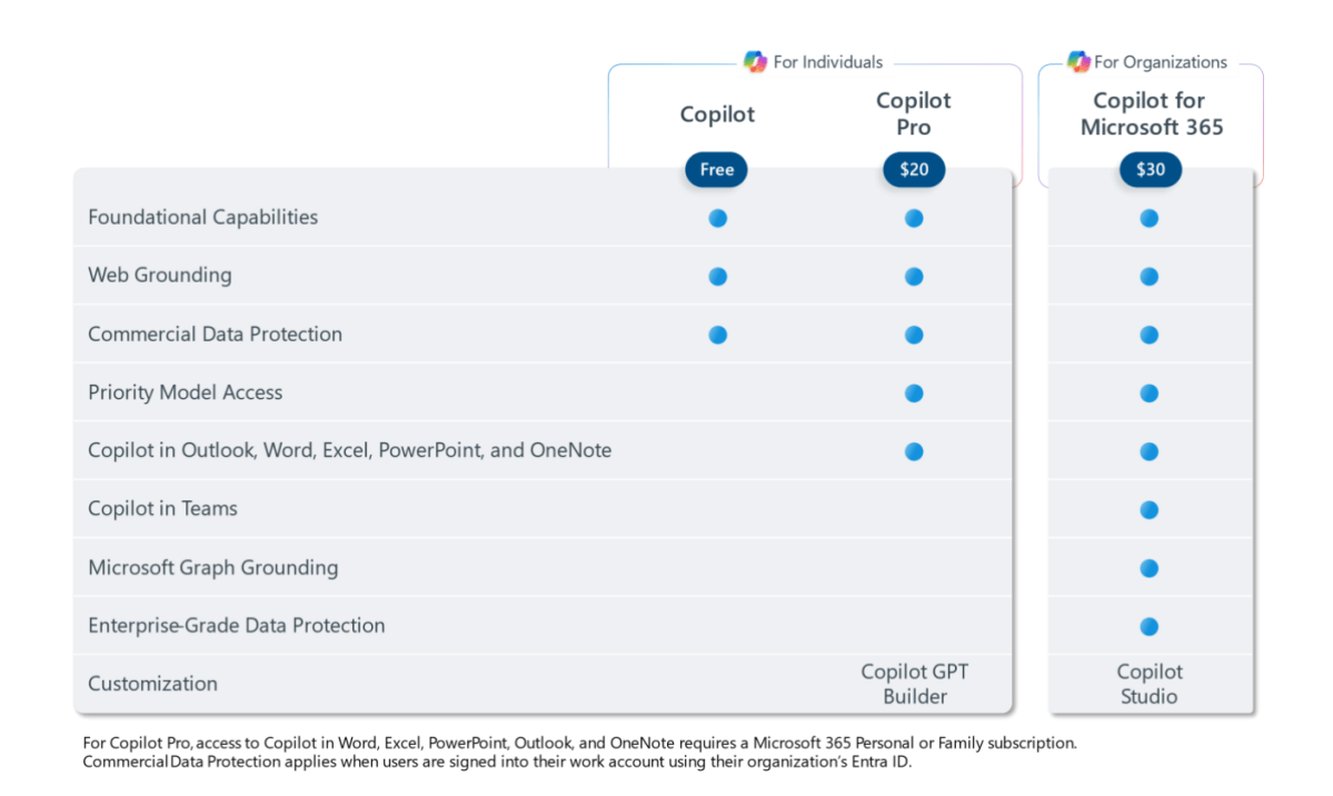 Copilot-subscription-differences.png?w=1