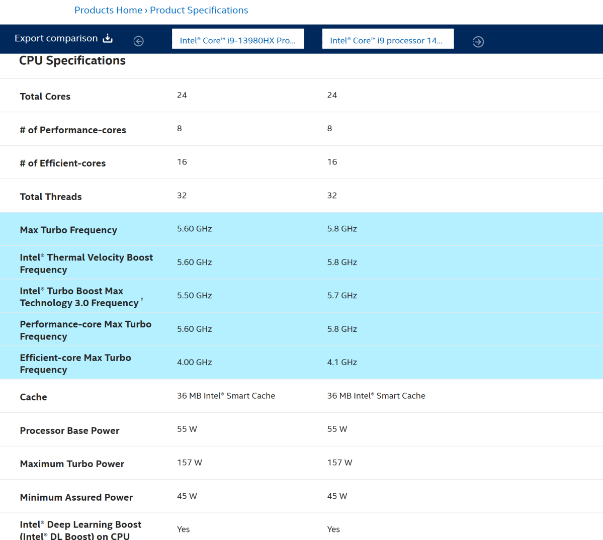 Intel 14th-gen HX versus 13th-gen HX