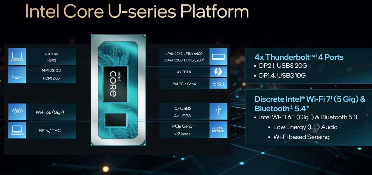 Plataforma de procesadores Intel Core serie U de 14.a generación