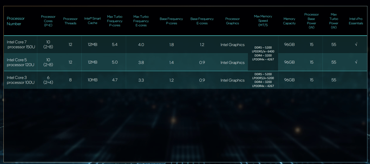 Intel 14th-gen Core U-series processors