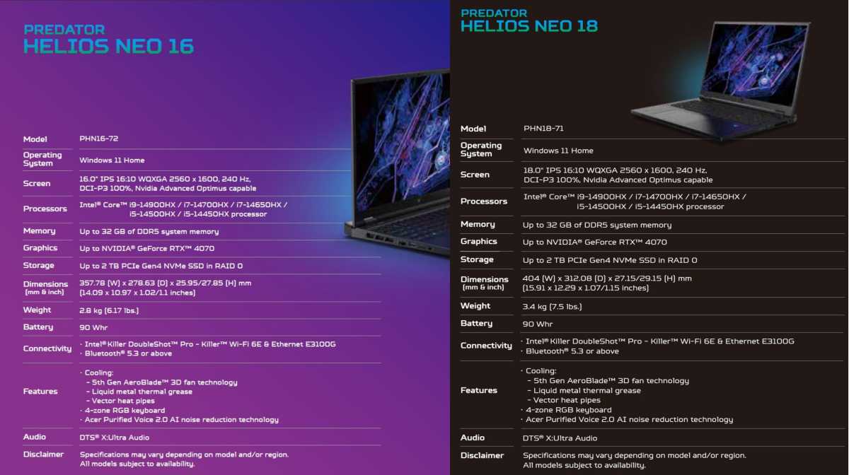 Acer Predator Helios Neo combined specs
