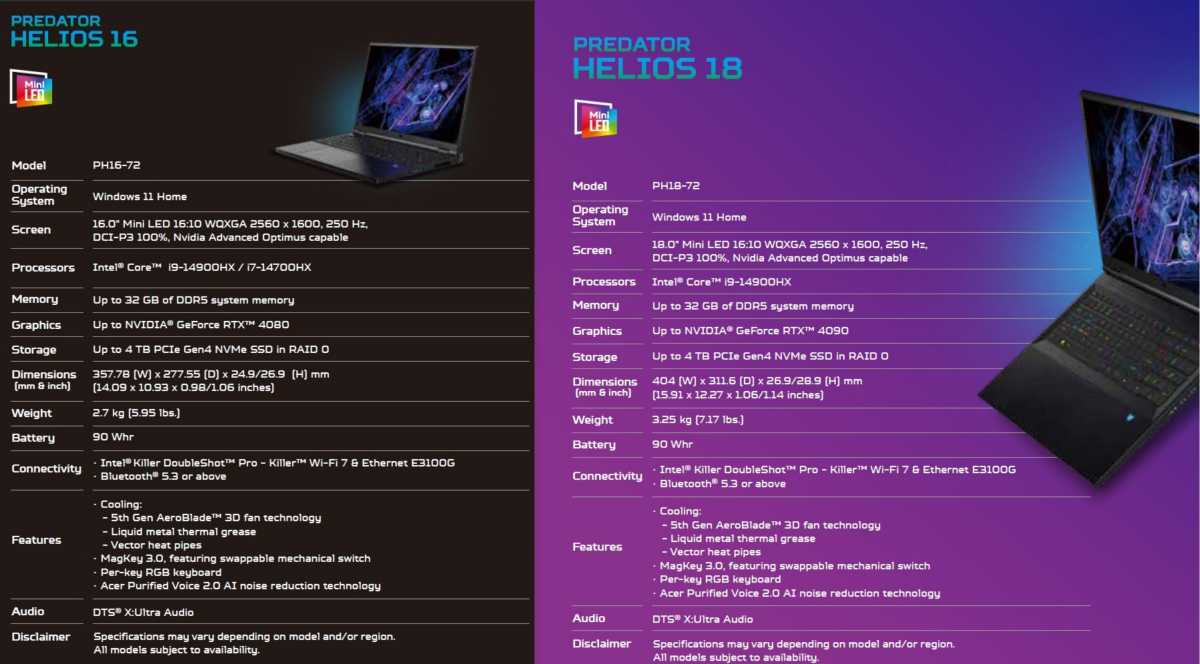 Acer Predator Helios 18 (2024) combined specs