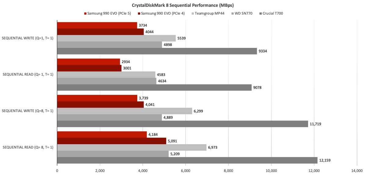 Samsung 990 Pro PCIe 5 M.2 NVMe SSD Uncovered – NAS Compares