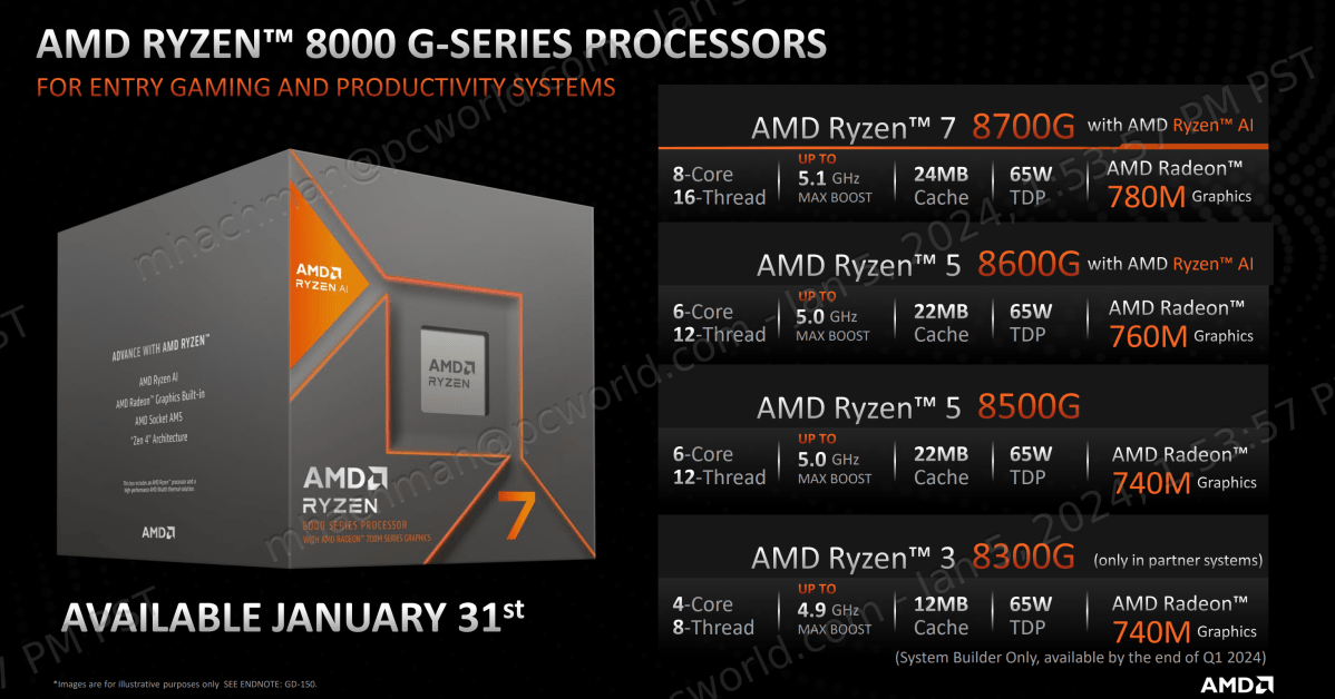 Lanzamiento de la computadora de escritorio AMD Ryzen 8000