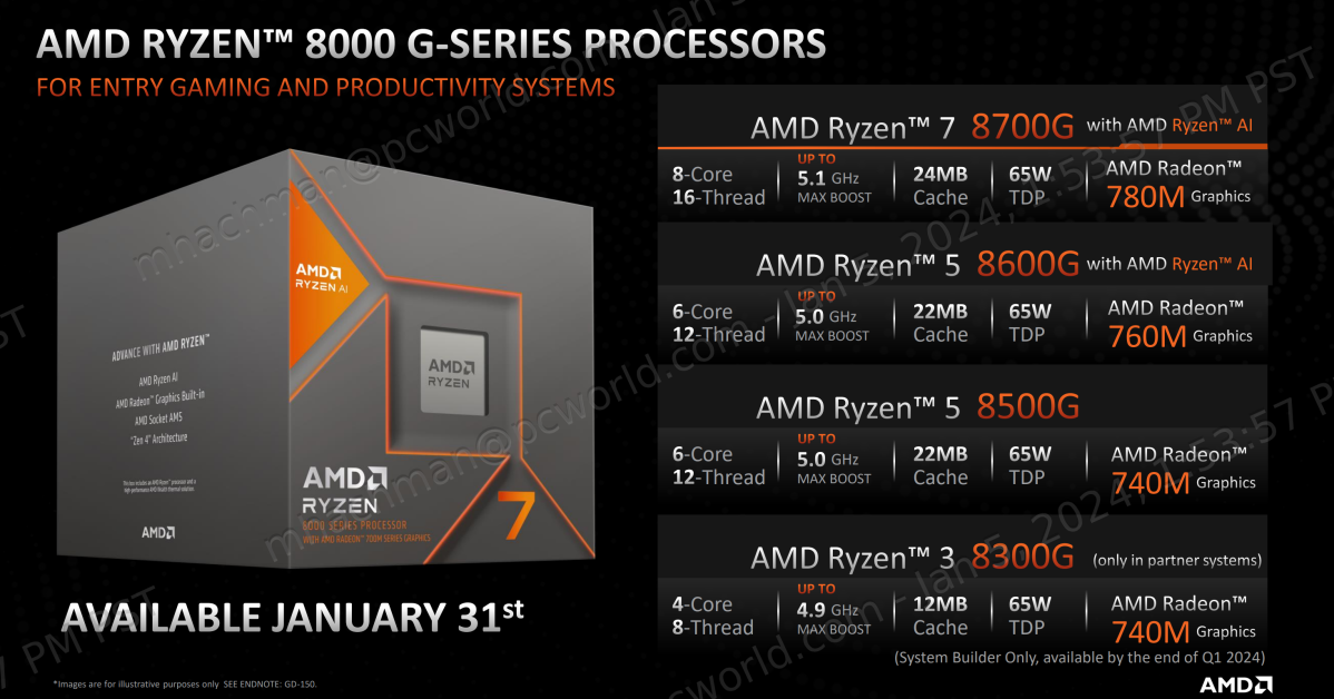 AMD s Ryzen 8000 brings AI to the desktop with an AM4 surprise