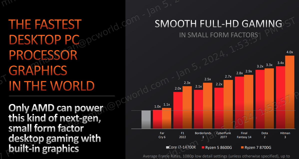 AMD Ryzen 7 8700G Review More TDP and NPU