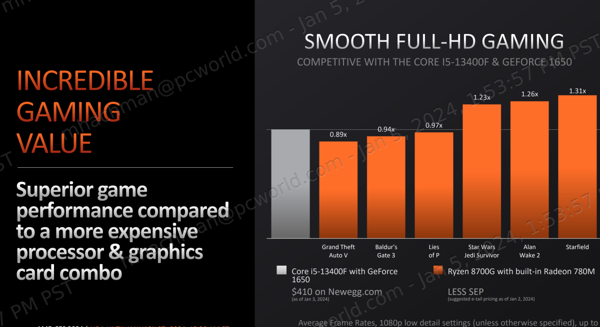 Comparación del rendimiento 3 de AMD Ryzen 8000