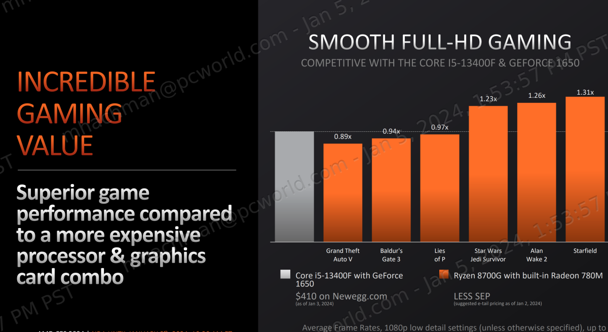 AMD's Ryzen 8000 brings AI to the desktop, with an AM4 surprise | PCWorld