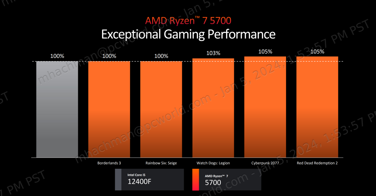Rendimiento de escritorio AMD Ryzen 5000