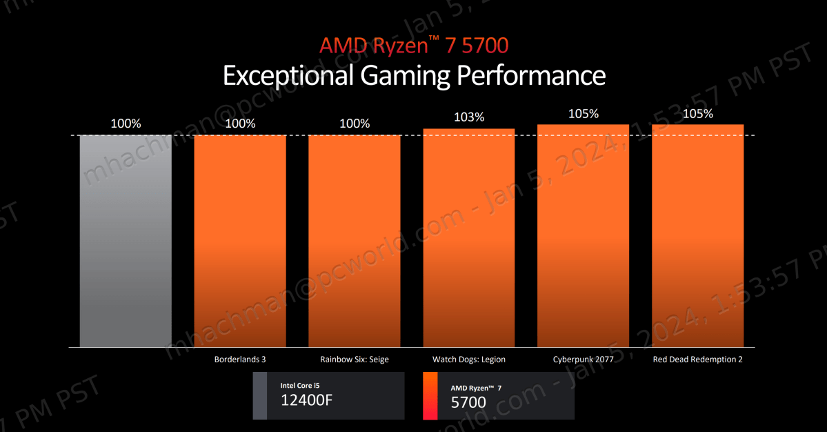 AMD annonce 4 processeurs AM4 dont le 5700X3D !