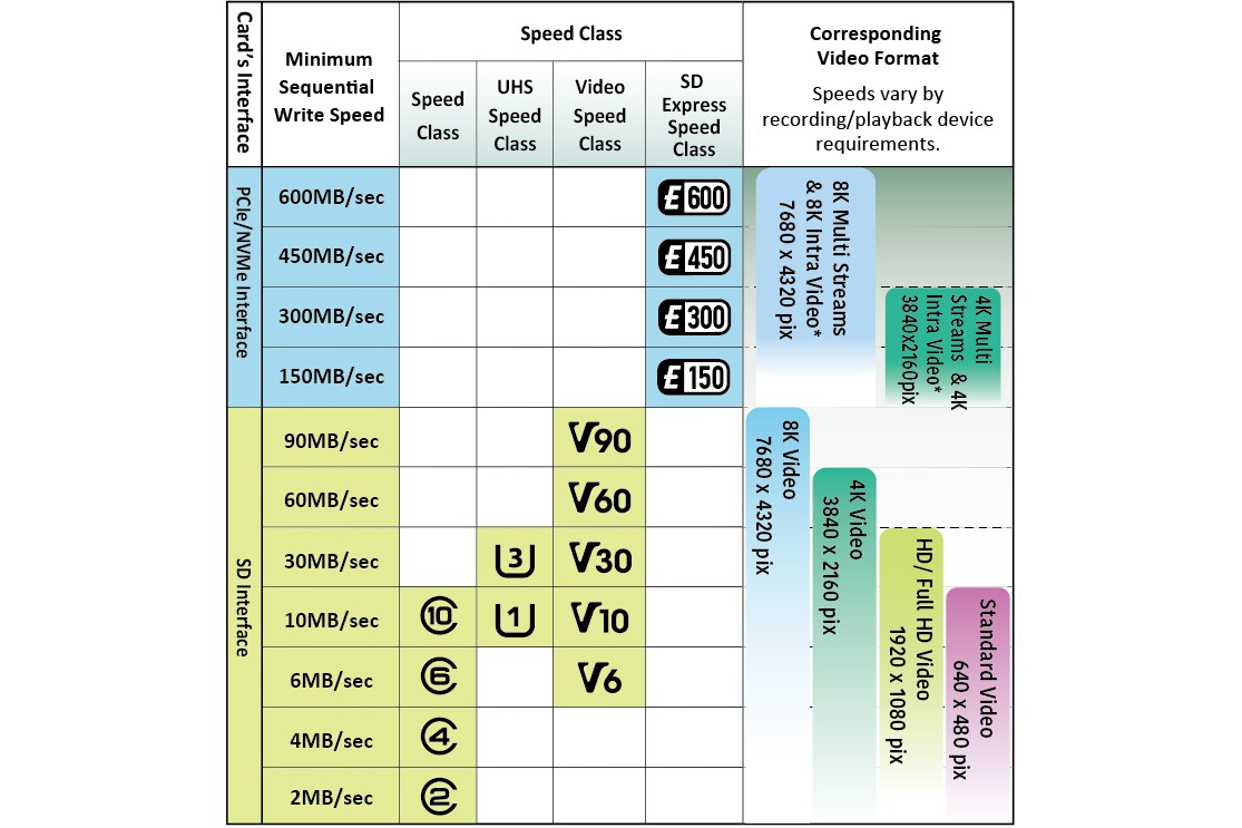 Clase de velocidad microSD