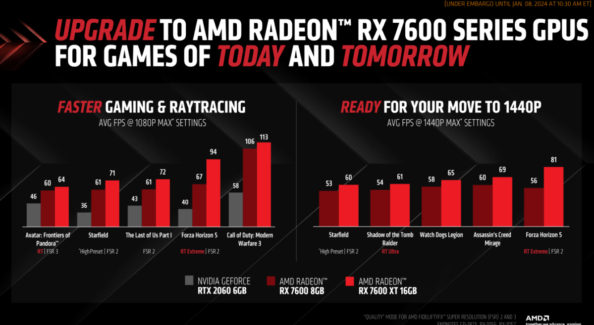 AMD's $330 Radeon RX 7600 XT brings 16GB to the masses