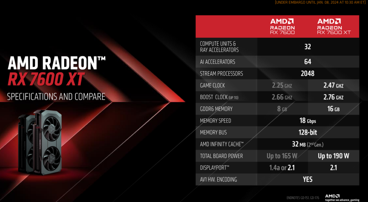 Radeon RX 7600 XT