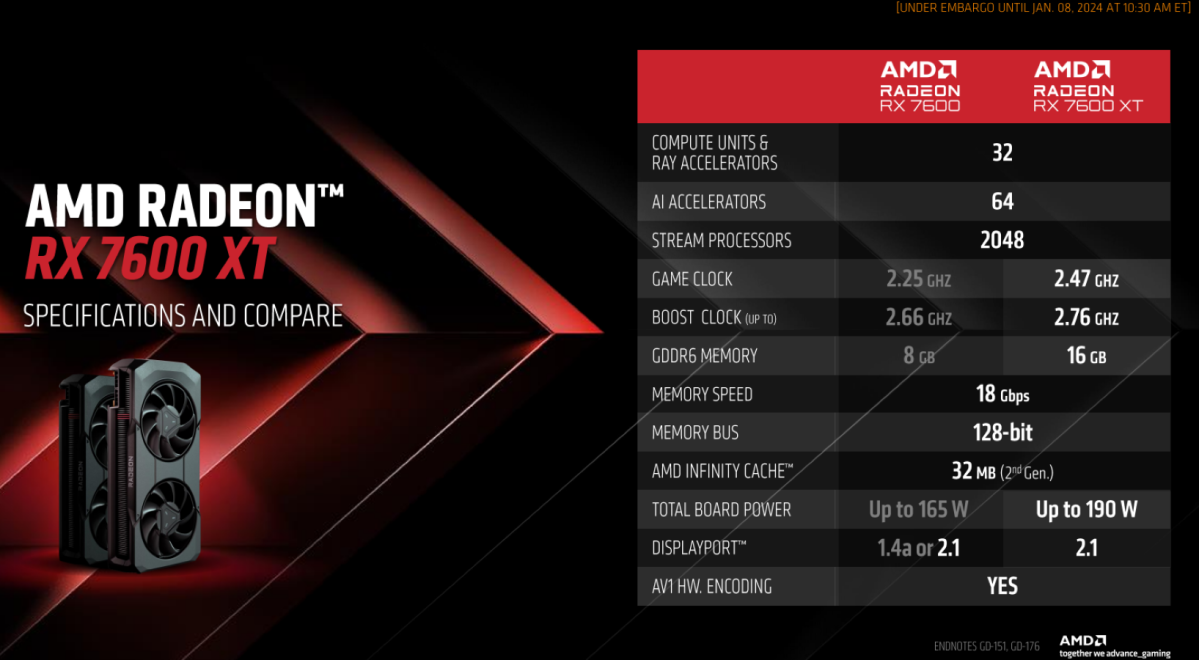 AMD Launches Radeon RX 7600 XT For 1080p Gaming - Smartprix