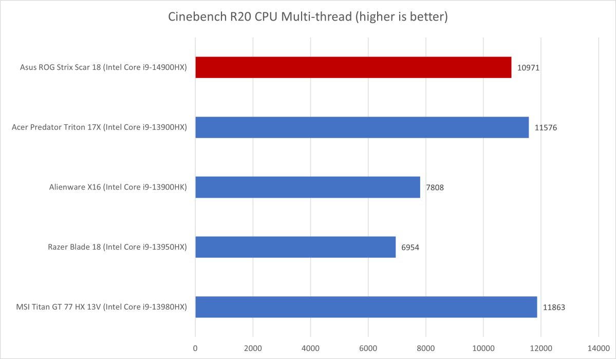 Ryzen 5 3750h online benchmark