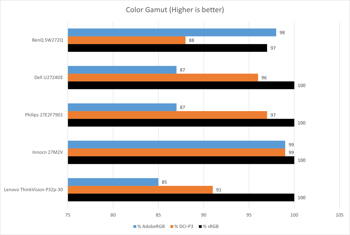 The BenQ SW272Q - Evaluation