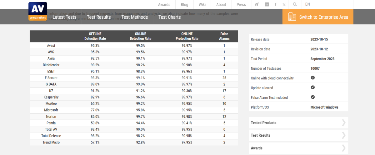 Bitdefender Total Security Review: Pros & Cons, Features, Ratings, Pricing  and more