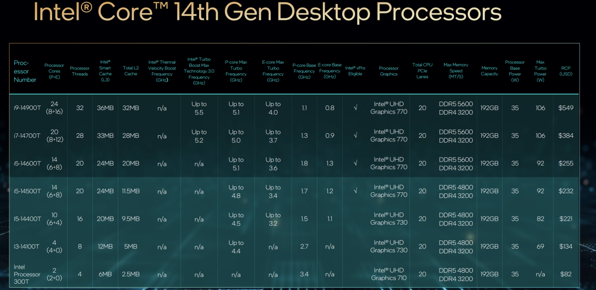 Intel 14th-gen Core Raptor Lake Refresh CES 2024
