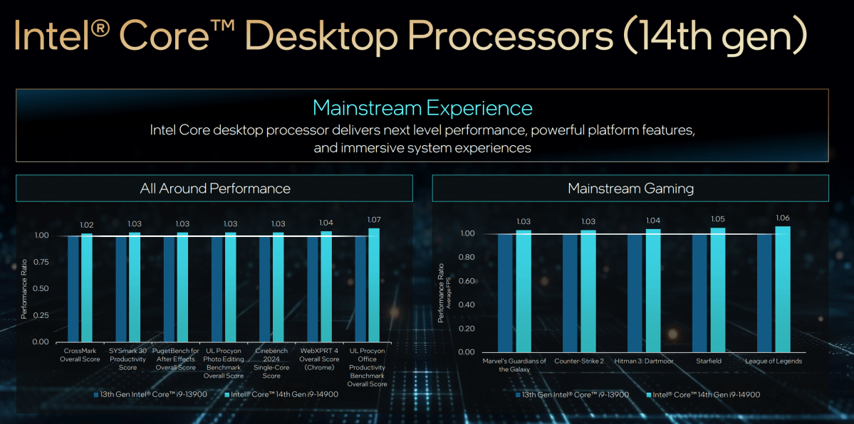 Intel 14th-gen Core Raptor Lake Refresh performance