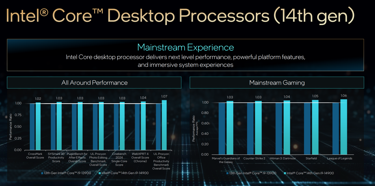 Intel 14th-Generation CPUs: Core and Core Ultra Release Dates and