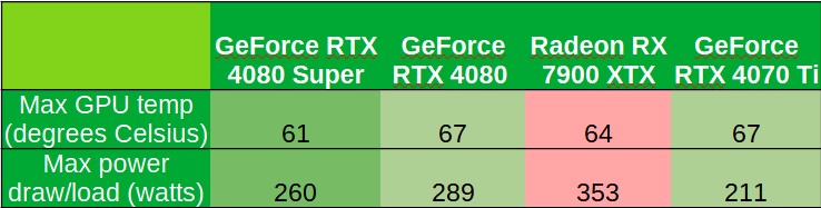 RTX 4080 Super puntos de referencia